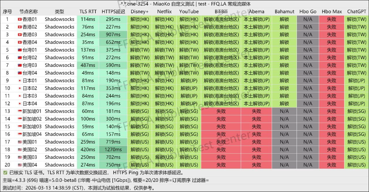 Echo 解锁图
