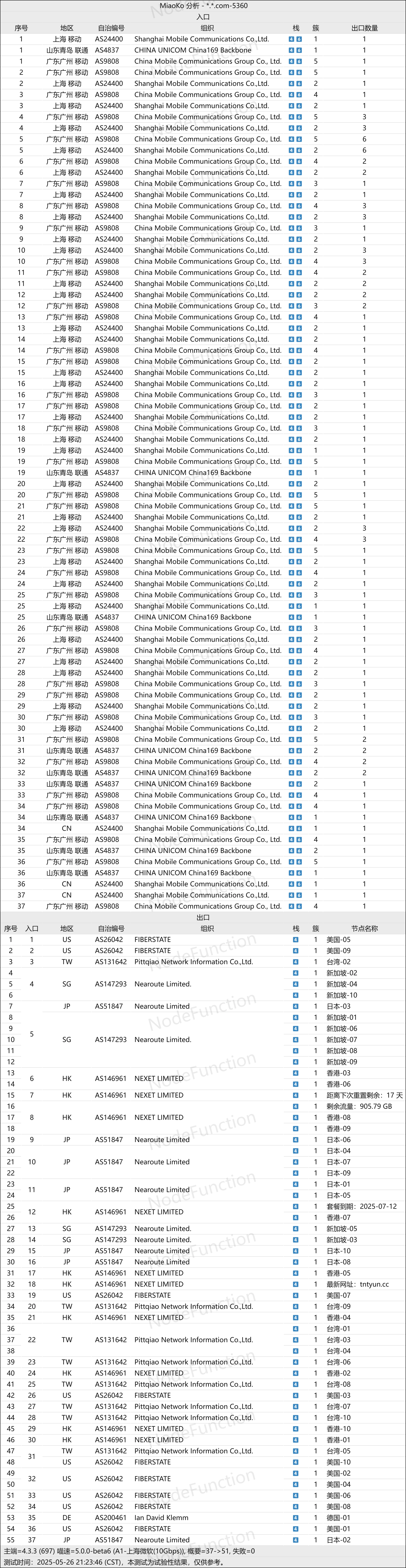 TNT Cloud 拓扑图